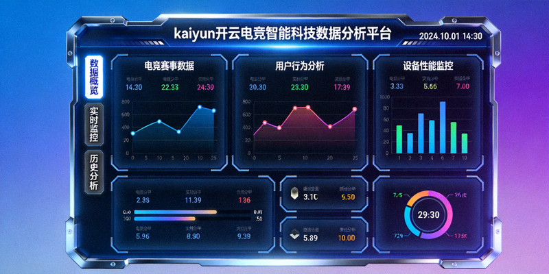 kaiyun开云电竞智能科技数据分析平台仪表盘界面